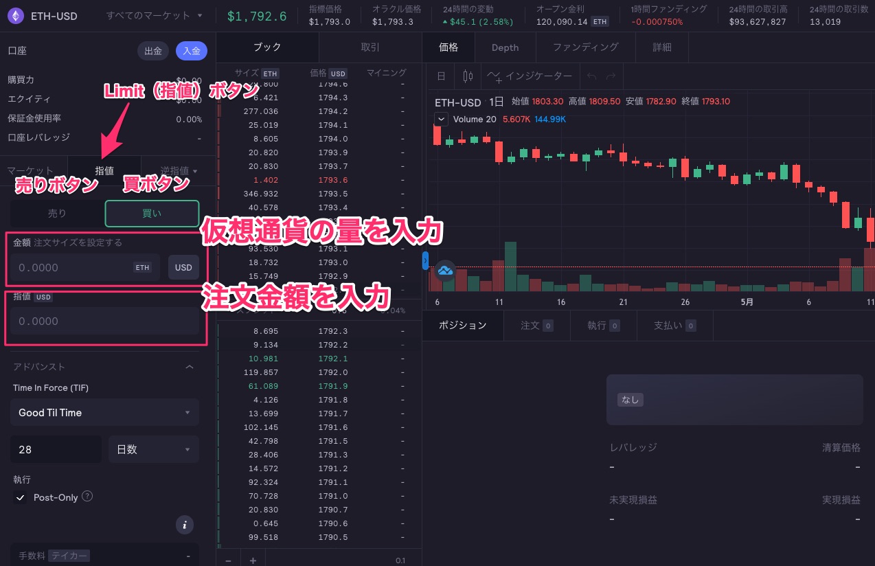 dYdXでの注文方法を総まとめ