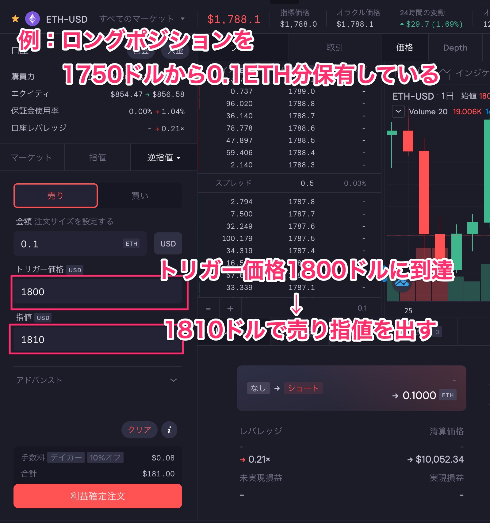 dYdXでの注文方法を総まとめ