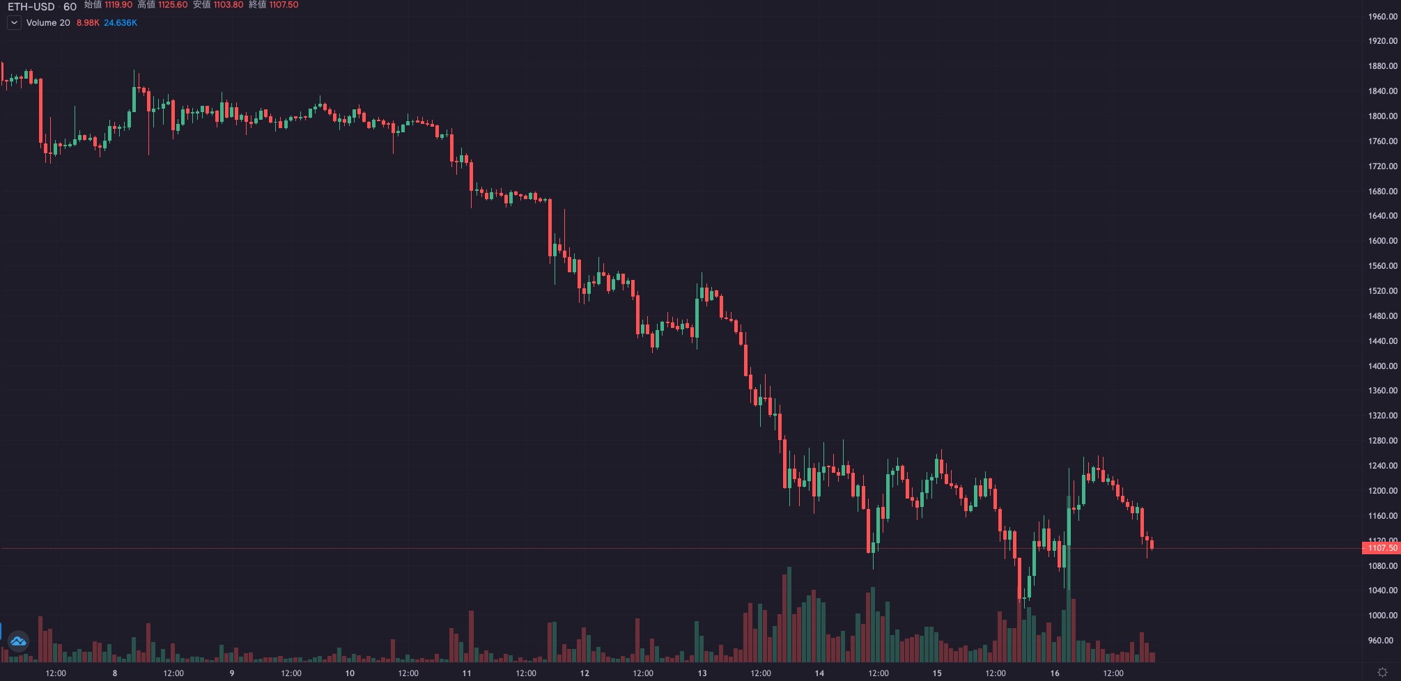 dYdXの「ファンディング」について理解してトレードに役立てる